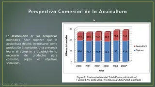 Perspectivas de la Acuicultura en el Mundo y Región (PARTE 1)