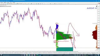 Профиль рынка против Ликвидности. Почему цена разворачивается от "пустот" Профиля, а не от POC