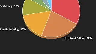 How To Win Forged In Fire.  With Boring Graphs.