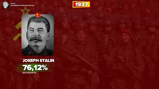 Todas Eleições Para Soviete Supremo Da União Soviética (1917 - 1989)