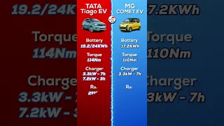 உண்மையாவே இந்த குட்டி EV Car 🚗 'Tata Tiago' - வ மிஞ்சுமா...!? MG COMET EV 🔥 #shorts