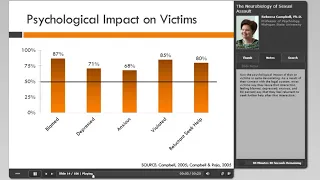 The Neurobiology of Sexual Assault: Implications for First Responders