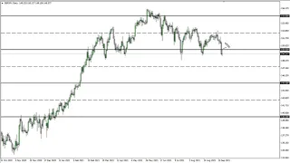 GBP/JPY Technical Analysis for September 22, 2021 by FXEmpire