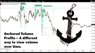 Anchored Volume Profile A Different Way To Use Volume Profile To See Important Levels In The Market
