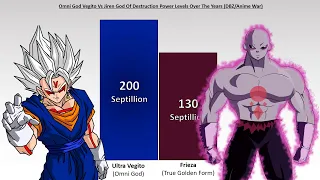 Omni God Vegito Vs Jiren God Of Destruction Power Level