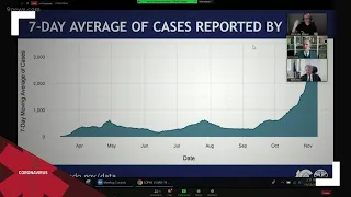 COVID-19 cases continue to rise in Colorado at record-breaking rate