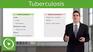 Tuberculosis: Pathogenesis, Diagnosis & Treatment – Respiratory Medicine | Lecturio