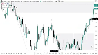 👽💥Cómo identificar el ORDER FLOW con Trading Institucional y Smart Money. Estrategia avanzada IPDA👽💥