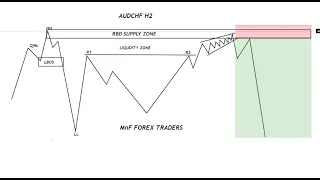 POWERFUL QUASIMODO CPLQ SETUP ON AUDCHF LIVE TRADE BY ZAMBIAN QM MASTER