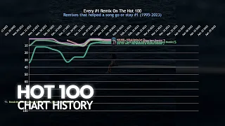 #1 Remixes On The Hot 100 - Chart History | 1995-2023