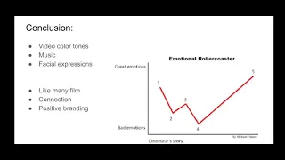 ENGLISH Media analysis presentation (2016 Audi commercial T-Rex the comeback)