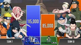 KAKASHI Team vs ASUMA Team POWER LEVELS🔥