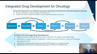 The biomarker to companion diagnostic continuum a road map for the delivery of precision medicine