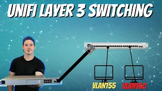 Unifi Layer 3 Switching