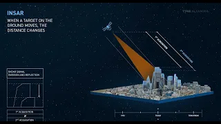 SAR Satellite Bands and Resolutions