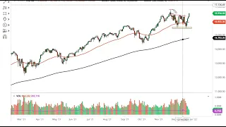 S&P 500 and NASDAQ 100 Forecast December 28, 2021