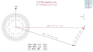 2.4 Путевой угол