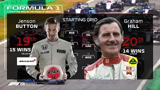 F1 Starting Grid In The Order Of Most F1 Wins (2021)