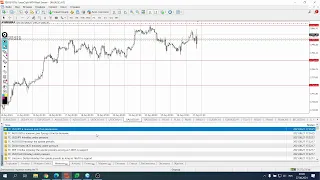 live-торговля на рынке Forex