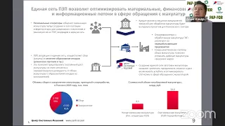 Вебинар PAP-FOR на тему  «Макулатура 2.0. СТРАТЕГИЯ ПРОФИЦИТА»