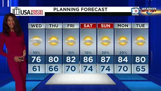 Local 10 News Weather: 11/28/23 Evening Edition