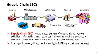 SCM Topic 1 - 1. Introduction to Supply Chain and Supply Chain Management