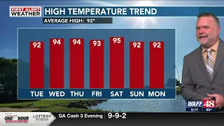 WAFF 48 First Alert Forecast: Abundant sunshine with temps near 90