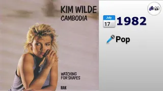 🎵 Kim Wilde - Cambodia (1982) (4K 👀Visualization)