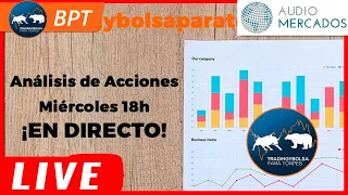 📈 Análisis de Acciones en Directo | 📢 Amazon, Facebook, Netflix, Google, Apple