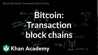 Bitcoin - Transaction block chains