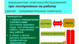 Доютова Требования к организации медосмотров