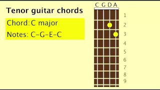 Playing The Tenor Guitar (CGDA)