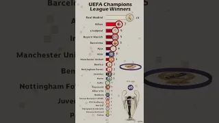 UEFA Champions League Winners 1956 - 2023