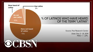 Hispanic Heritage Month: When to use the terms Hispanic, Latino and Latinx