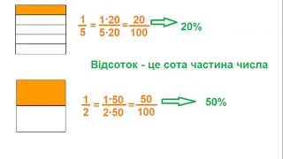 Як дроби представити у вигляді відсотків?