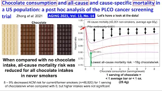 Chocolate Intake Is Associated With Reduced All-Cause And Cause-Specific Mortality Risk