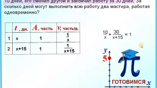 ОГЭ Задание 22 Задача на работу Дробно рациональное уравнение