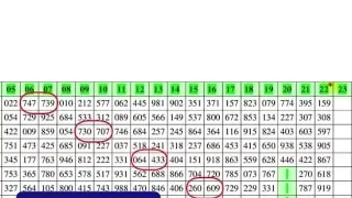 Thai Lotto Tass Chart For 16-6-2022 || Thai Lotto Results Today