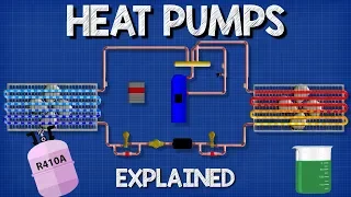 Heat Pumps Explained - How Heat Pumps Work HVAC