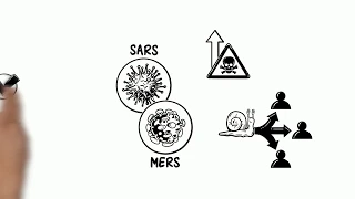 What SARS and MERS can teach us about COVID 19