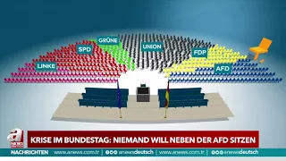 Krise im Bundestag: Keiner will neben AfD sitzen | A NEWS DEUTSCH
