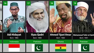 List of Islamic Scholars From Different Countries