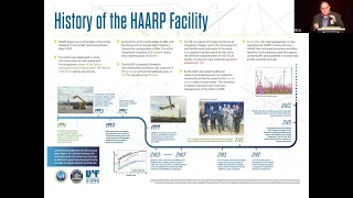 The High Frequency Active Auroral Research Program, "HAARP", a Brief History and Engineering Review