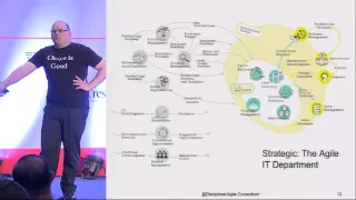 The Disciplined Agile Enterprise: Harmonizing Agile and Lean by Scott Ambler - Agile India 2016