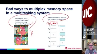 Virtual Memory: why it's useful, why it's hard.