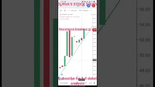 Trident | DURVA'S STOCK STUDY | buy stock | good Stock | breakout stock | intraday trading strategy