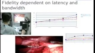 Robotic telesurgery