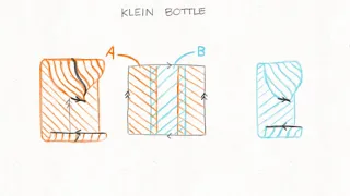 Klein Bottle for application of Mayer-Vietoris sequence