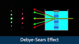 Debye-Sears Effect (Acousto-optics)