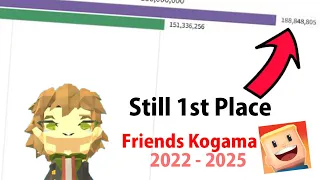 Future XP Projections on FRIENDS KOGAMA [2022-2025]
